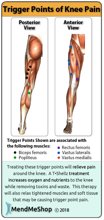 upper knee cap pain