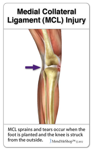 how the MCL is injured