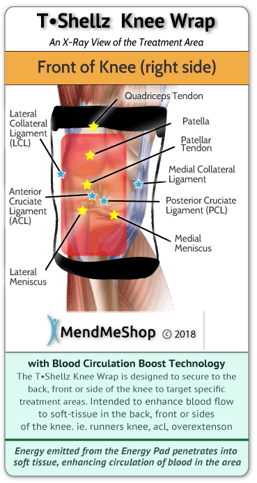 Knee Tshellz Wrap for bursa tissue